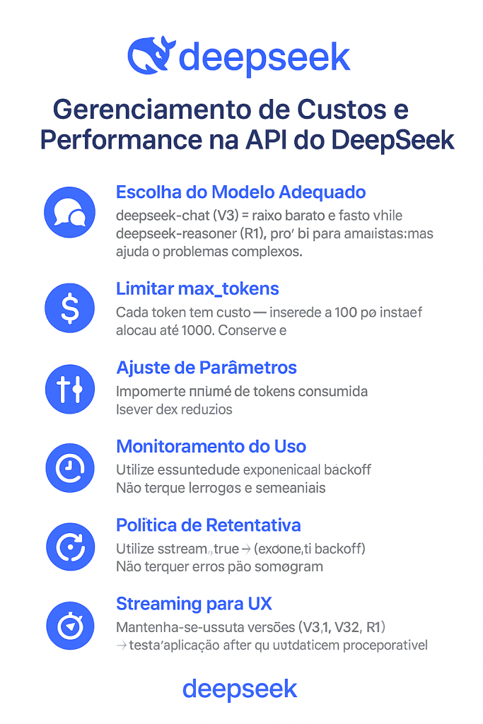 Gerenciamento de Custos e Performance