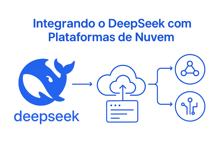Integrando o DeepSeek com Plataformas de Nuvem