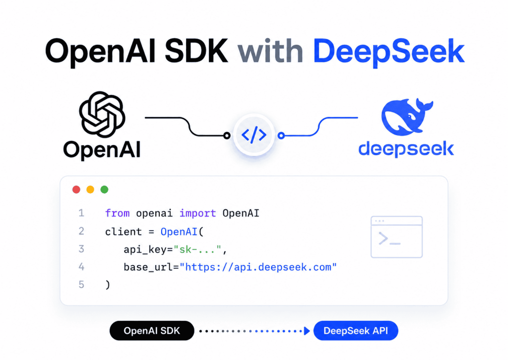Como usar o OpenAI SDK com DeepSeek: Node.js e Python