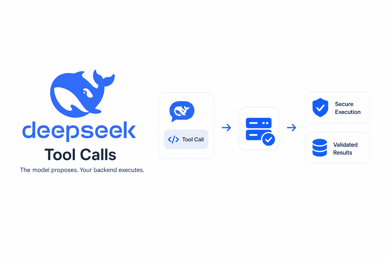 Chamadas de ferramentas do DeepSeek com execução segura no backend e resultados validados