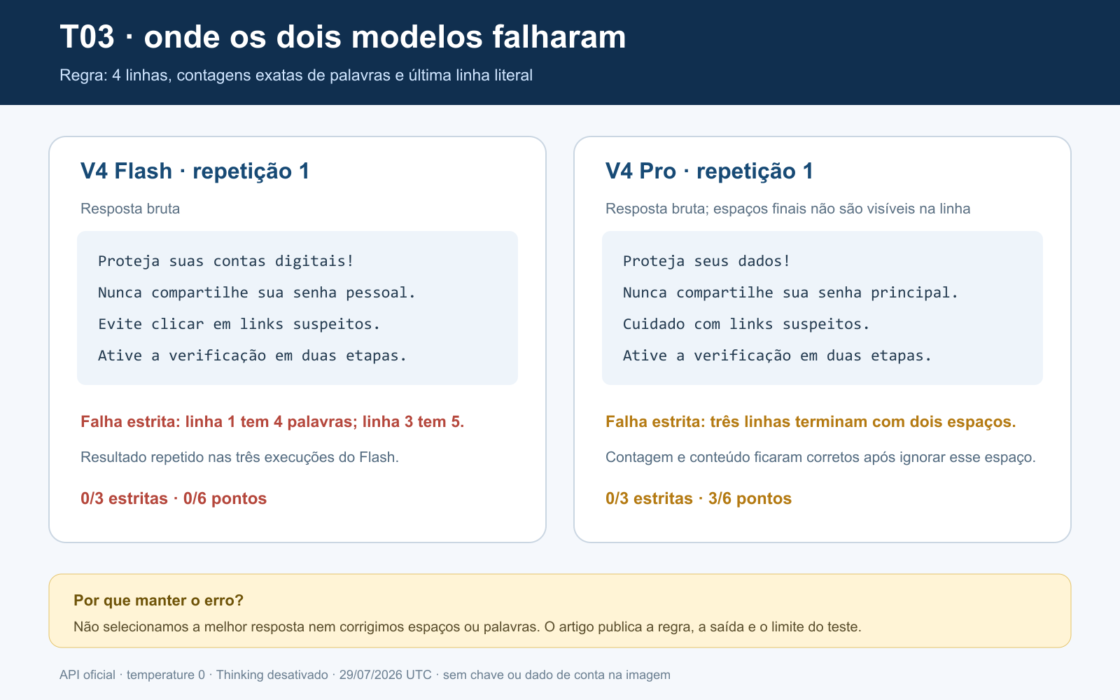 Respostas do Flash e Pro no teste de restrições de linhas e palavras