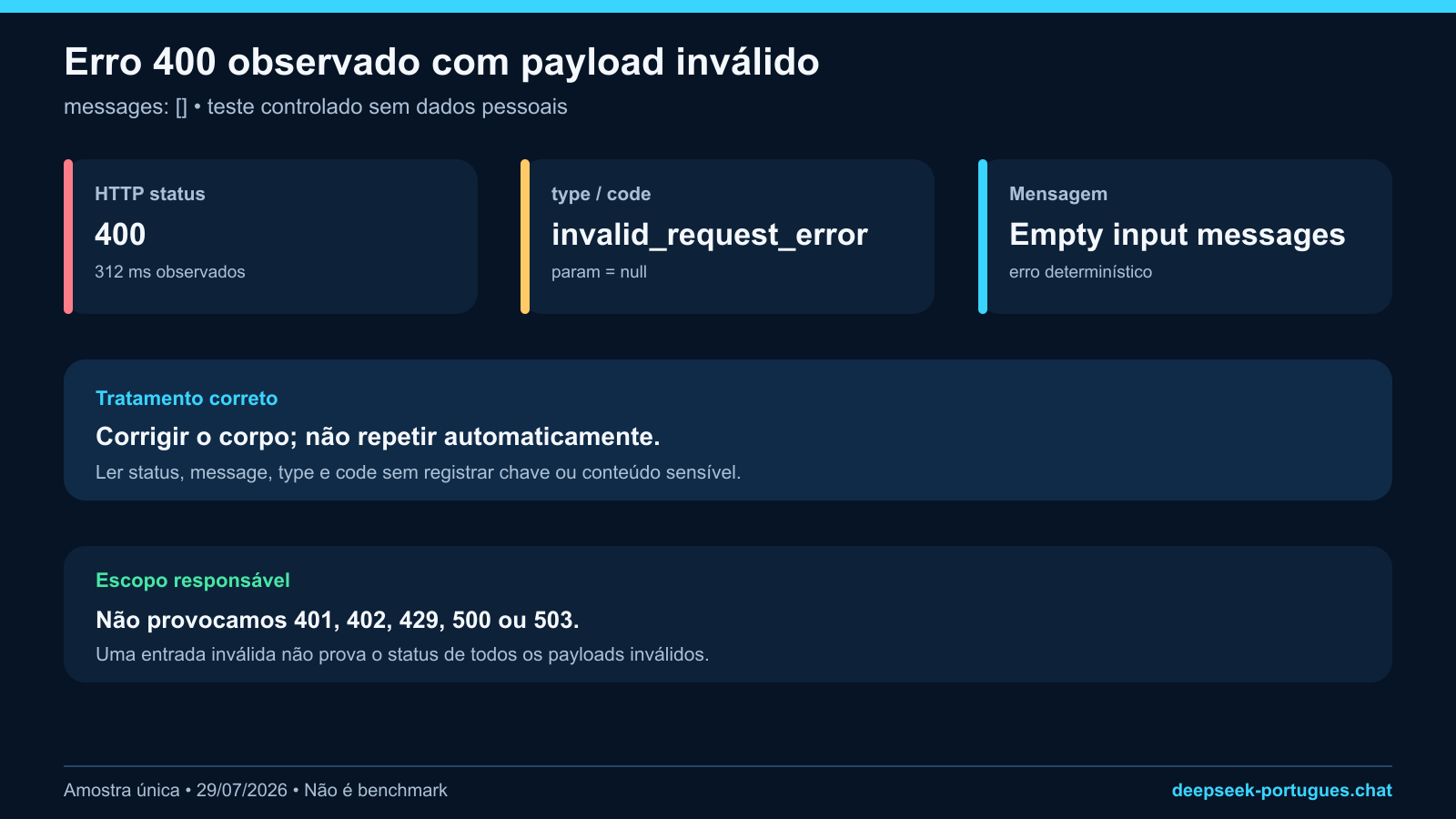 Erro HTTP 400 Empty input messages observado em teste controlado da DeepSeek API