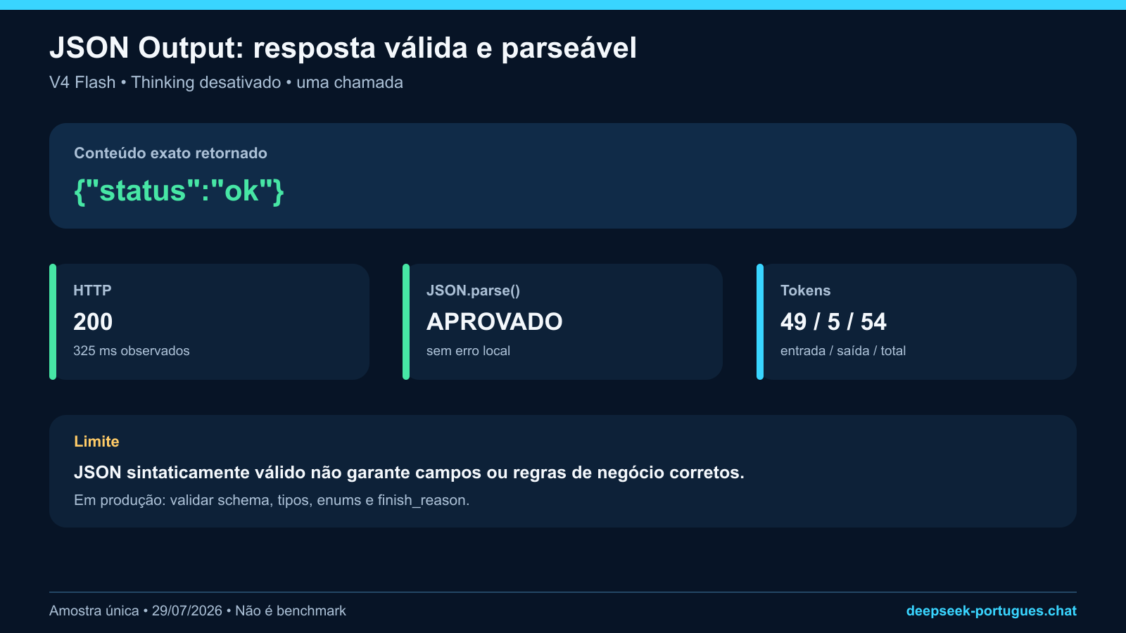 Resultado do teste DeepSeek JSON Output com status ok e parse local aprovado
