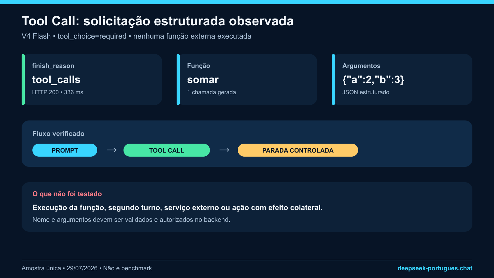 Tool Call da DeepSeek com função somar e argumentos a 2 b 3 sem execução externa